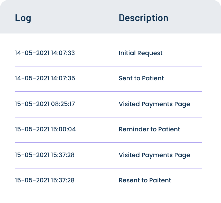 mockup Open Message Tracking